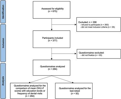 Supporting health education policies: translation, cross-cultural adaptation and validation of a health literacy instrument, in French